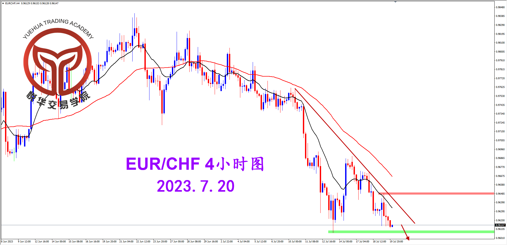 1689815705678349.png 2023-7-20 星期四 8-06-15欧瑞4小时图.png