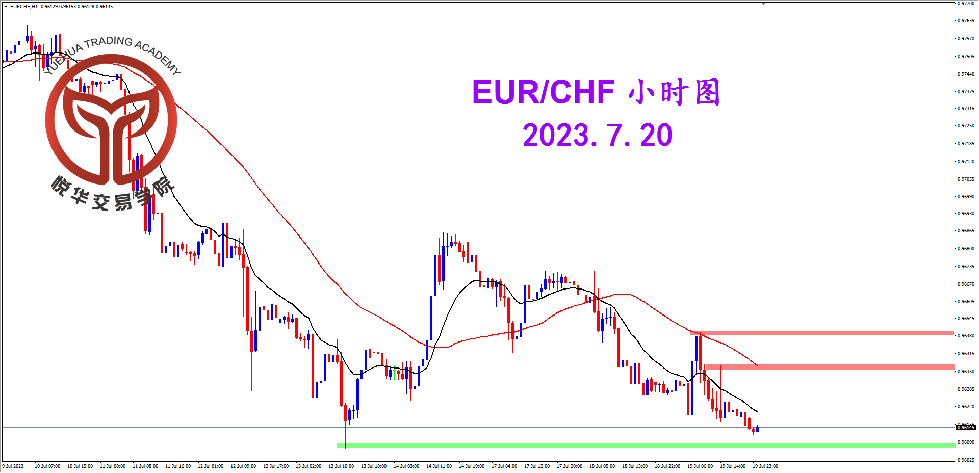 1689815721376732.png 2023-7-20 星期四 8-07-24欧瑞小时图.png