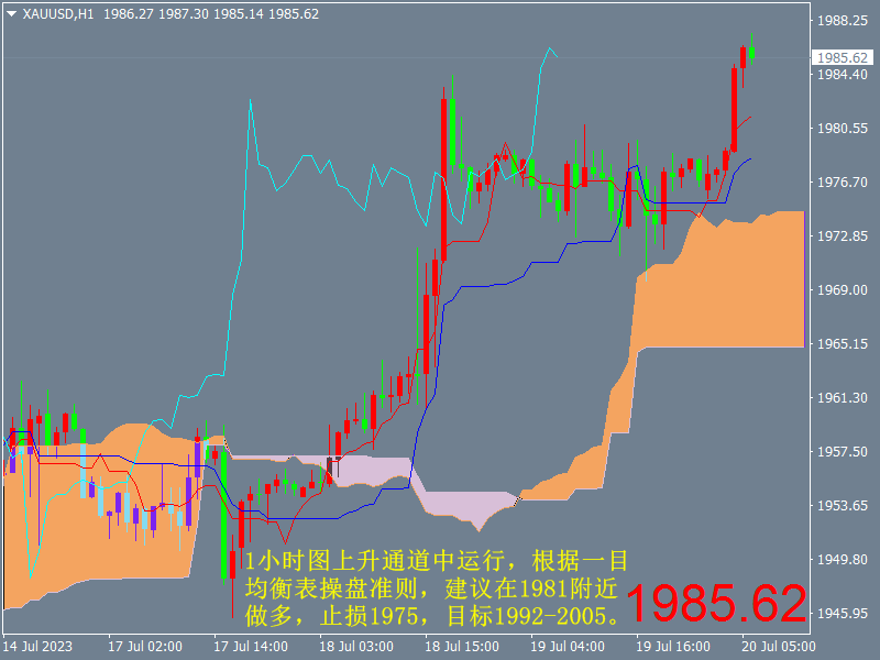 1689826530708494.png XAUUSDH1.png