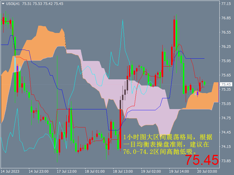 1689826554100981.png USOilH1.png