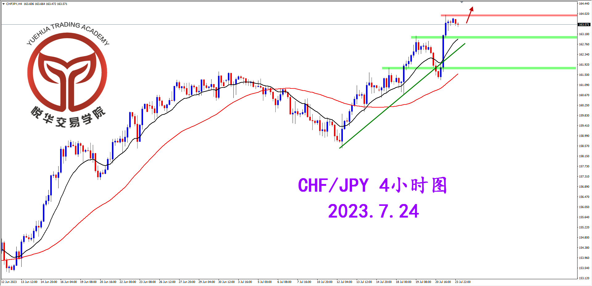 1690159568733210.png 2023-7-24 星期一 8-28-22瑞日4小时图.png