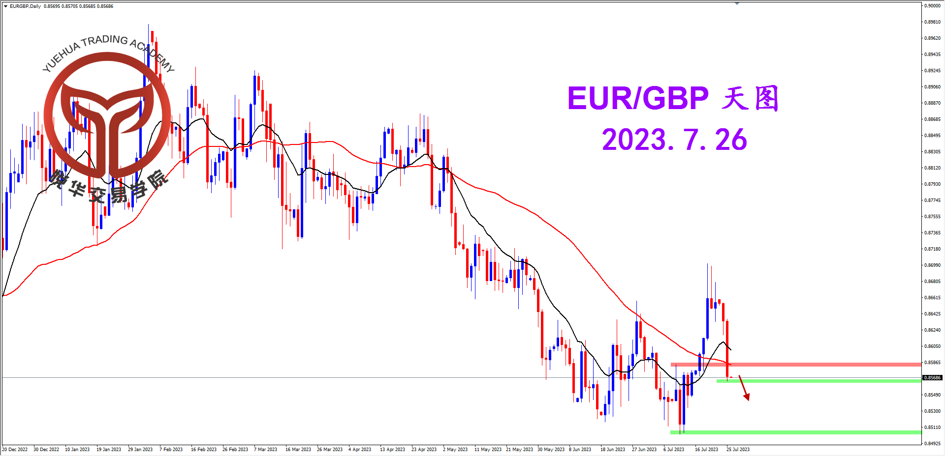1690332880896229.png 2023-7-26 星期三 8-20-23欧镑天图.png