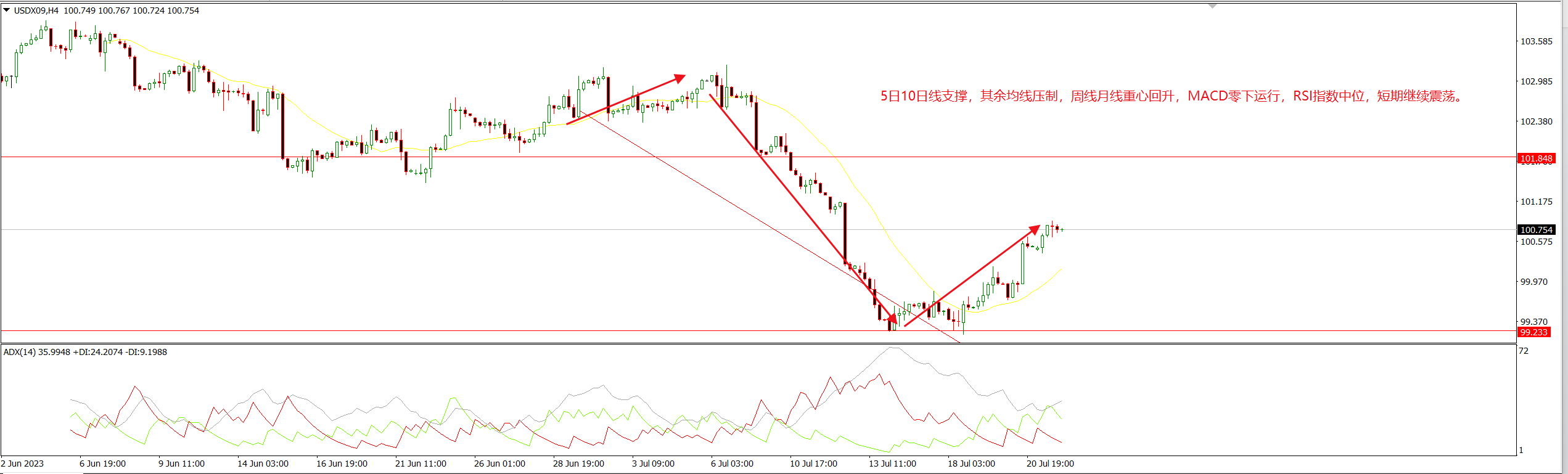 1690334377137911.png 美指.png