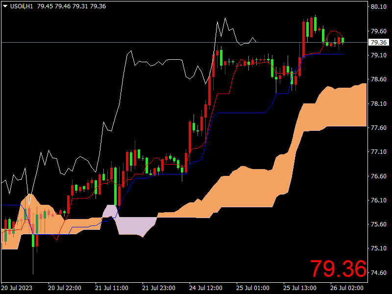 1690342077212795.png USOilH1.png