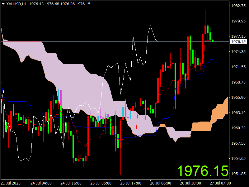 1690438694948787.png XAUUSDH1.png