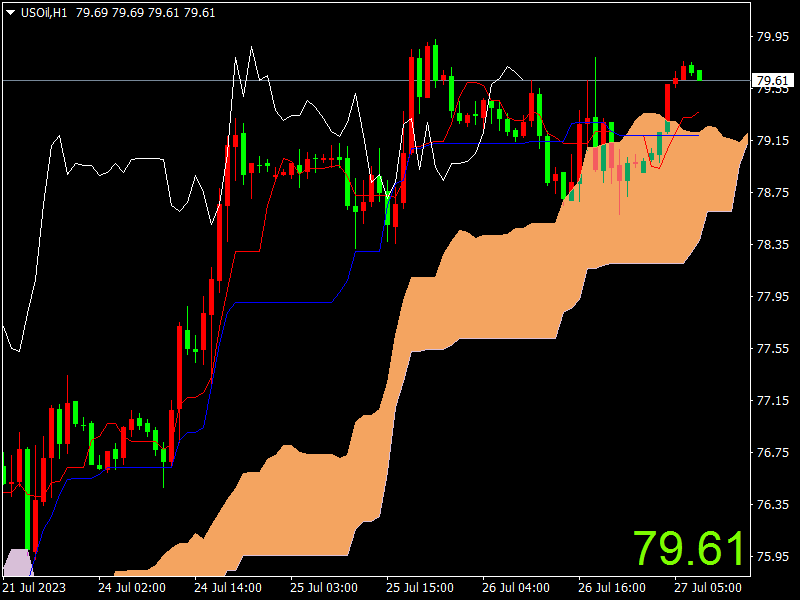 1690438717571150.png USOilH1.png