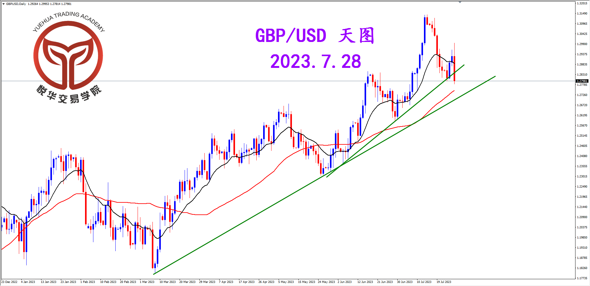 2023-7-28 星期五 6-57-39镑美天图.png