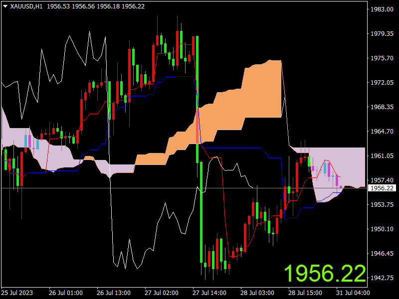 1690771234817520.png XAUUSDH1.png