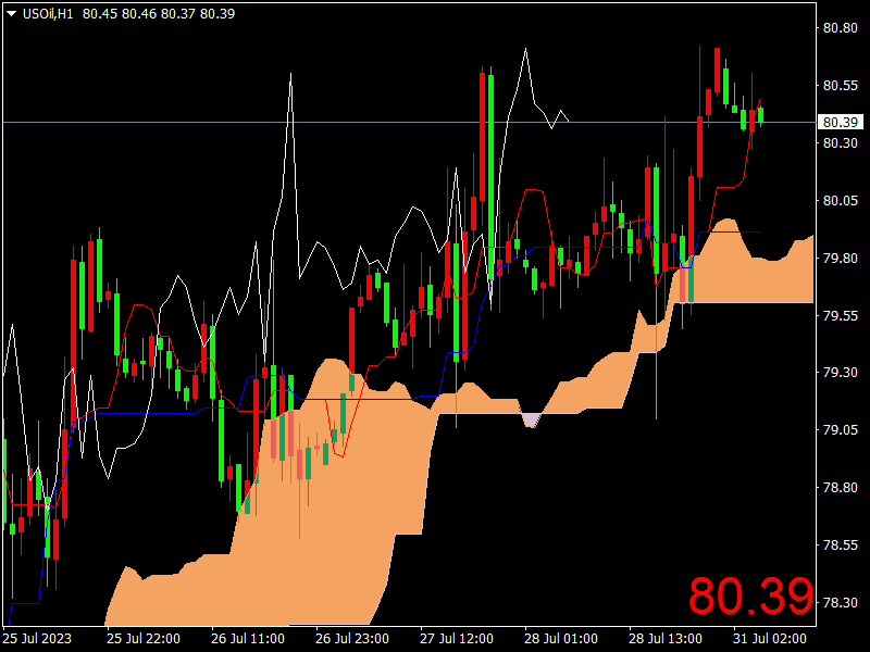 1690771249866178.png USOilH1.png