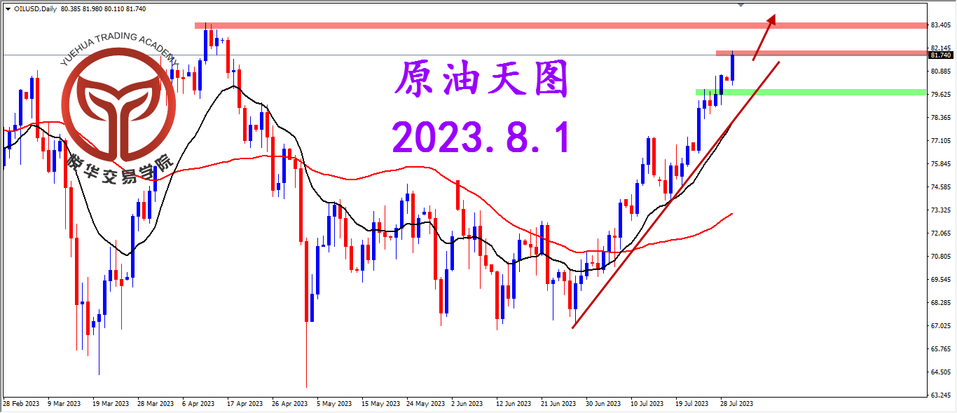 1690844470151914.png 2023-8-1 星期二 5-53-11原油天图.png