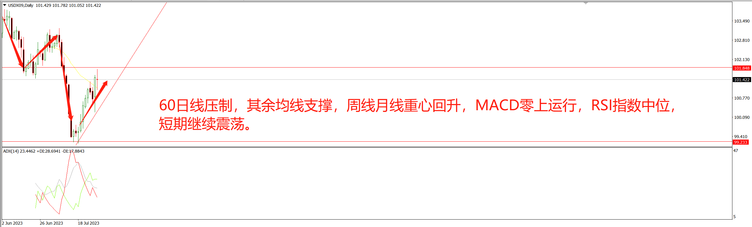 1691027888207929.png 美指.png