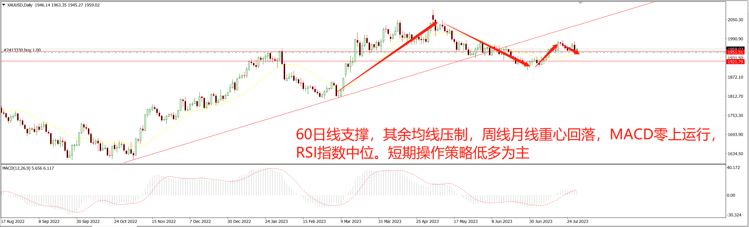 1691027936553603.png 黄金.png