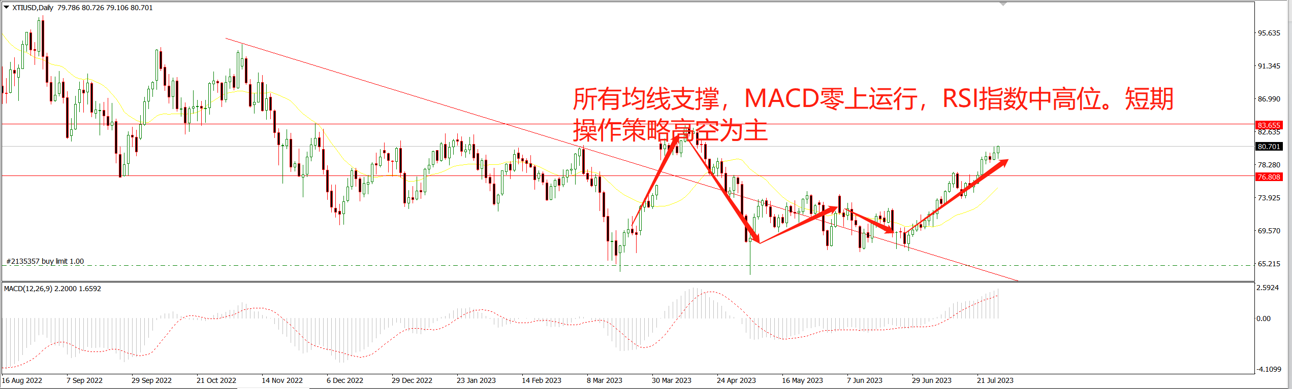 1691027946982565.png 美油.png