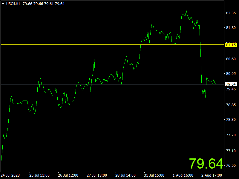 1691040285692089.png USOilH1.png