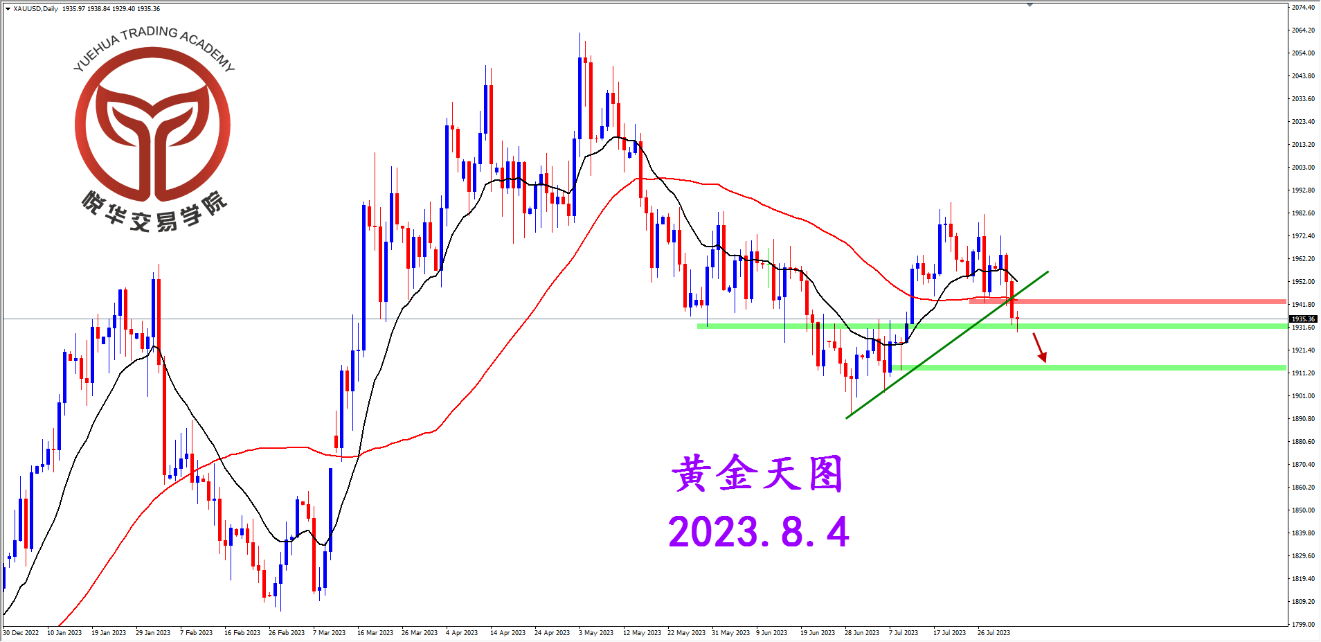 2023-8-4 星期五 7-45-55黄金天图.png