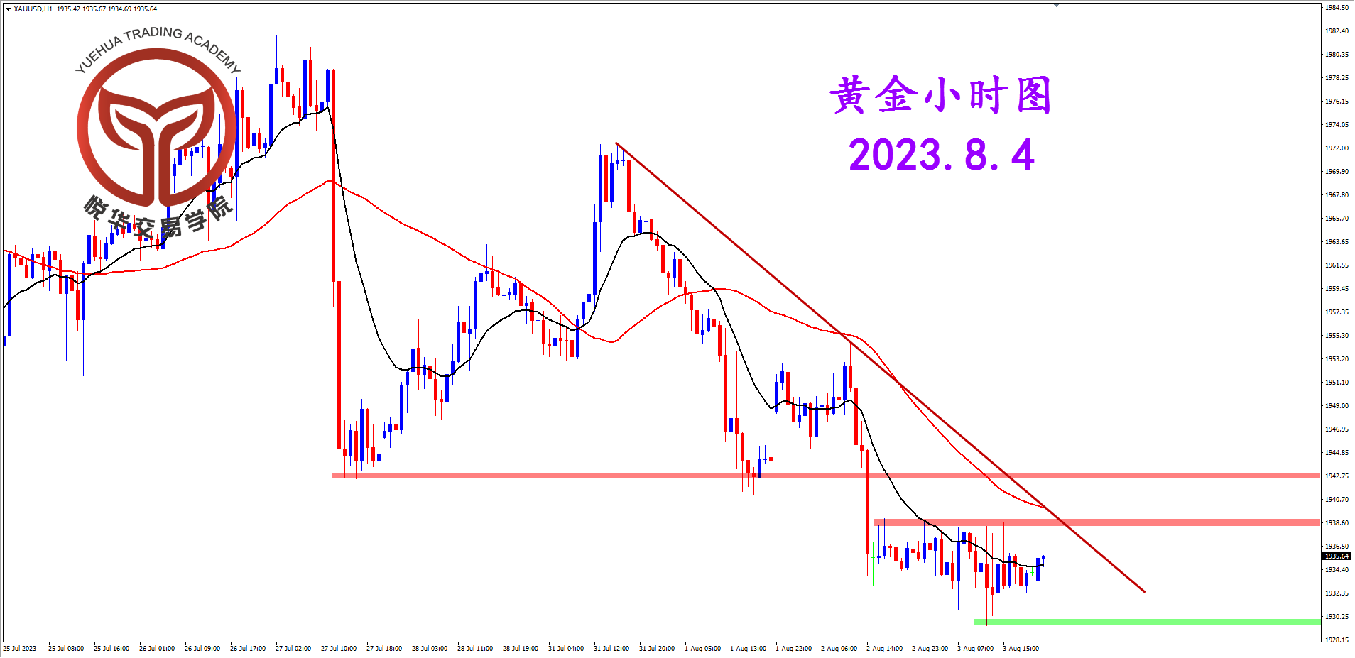 2023-8-4 星期五 7-59-05黄金小时图.png
