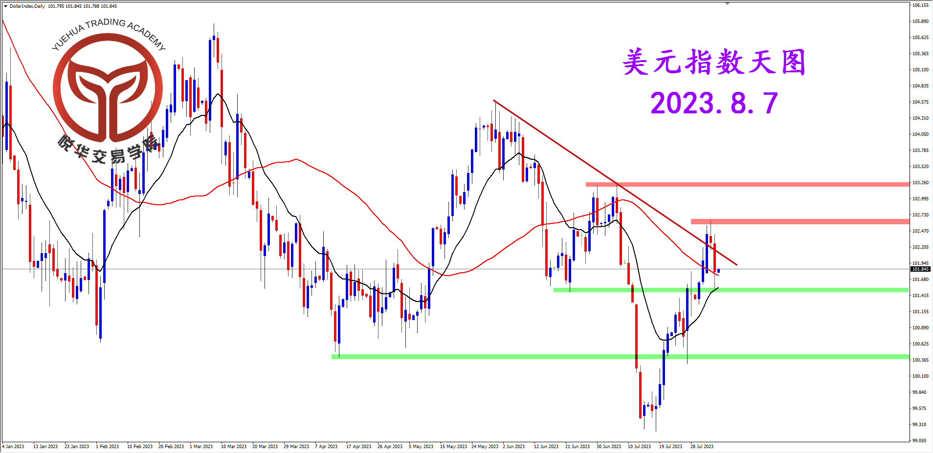 2023-8-7 星期一 6-38-44美指天图.png