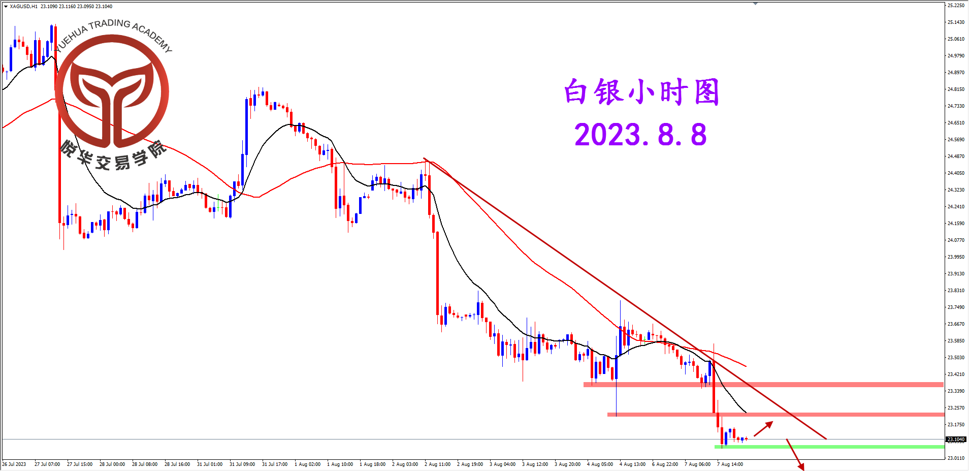 2023-8-8 星期二 6-23-03白银小时图.png