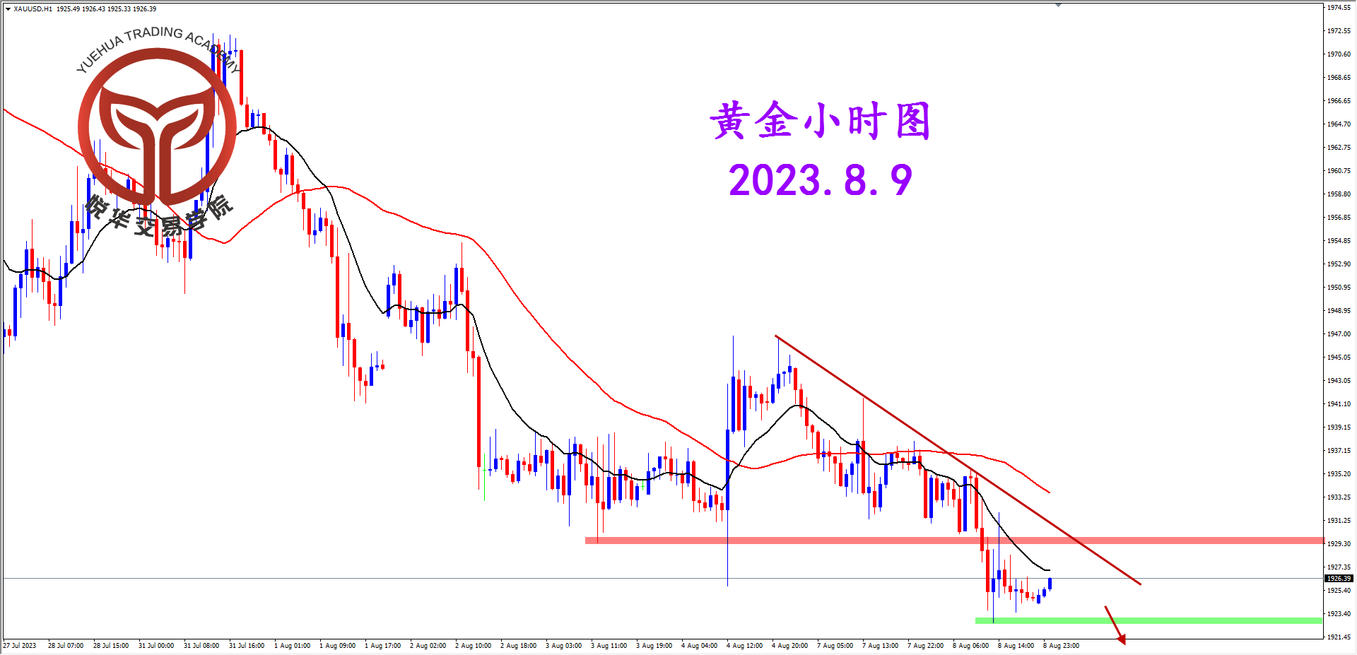 1691543302813094.png 2023-8-9 星期三 8-42-07黄金小时图.png