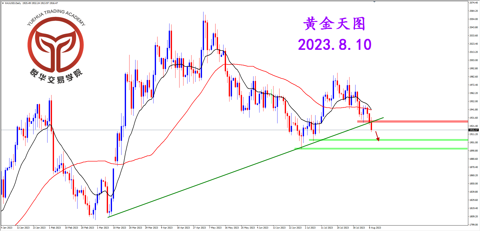 2023-8-10 星期四 7-52-42黄金天图.png