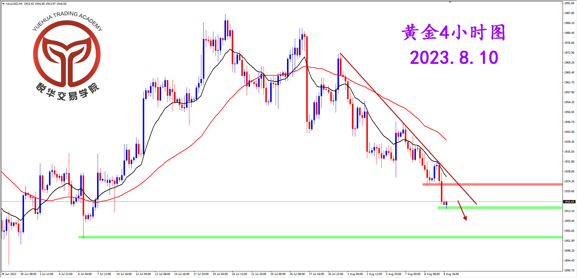 2023-8-10 星期四 7-54-05黄金4小时图.png