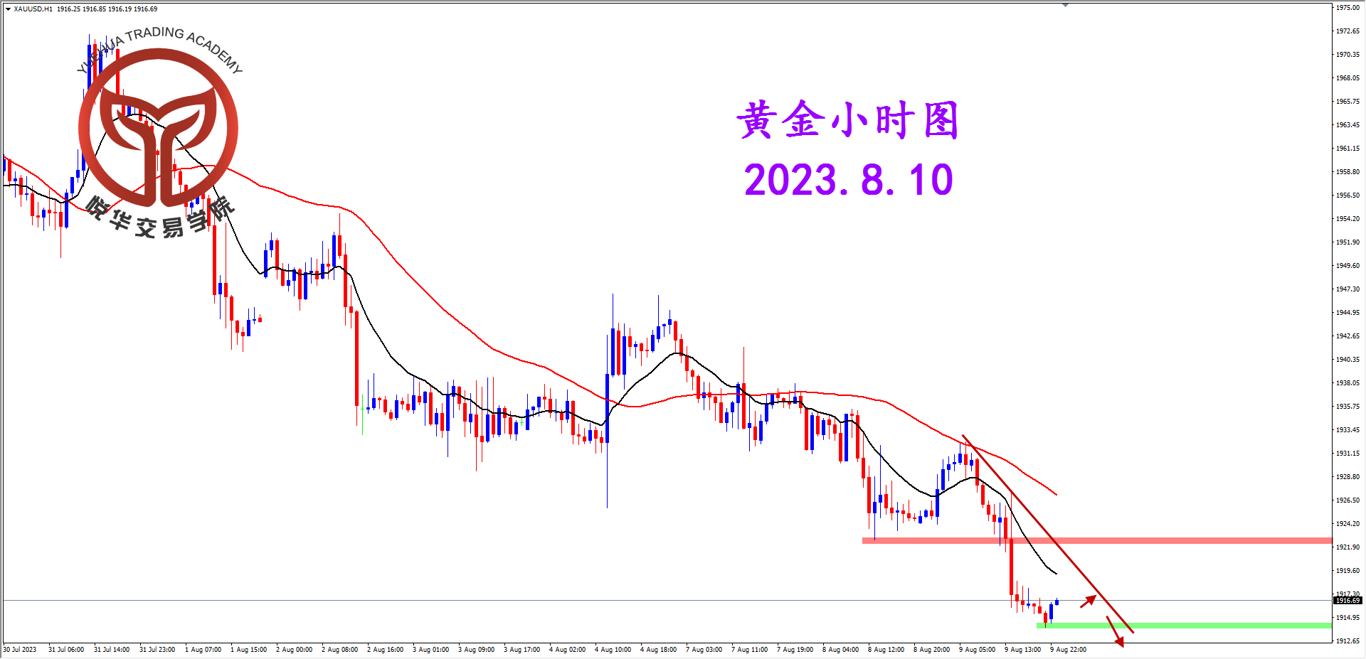2023-8-10 星期四 7-55-13黄金小时图.png