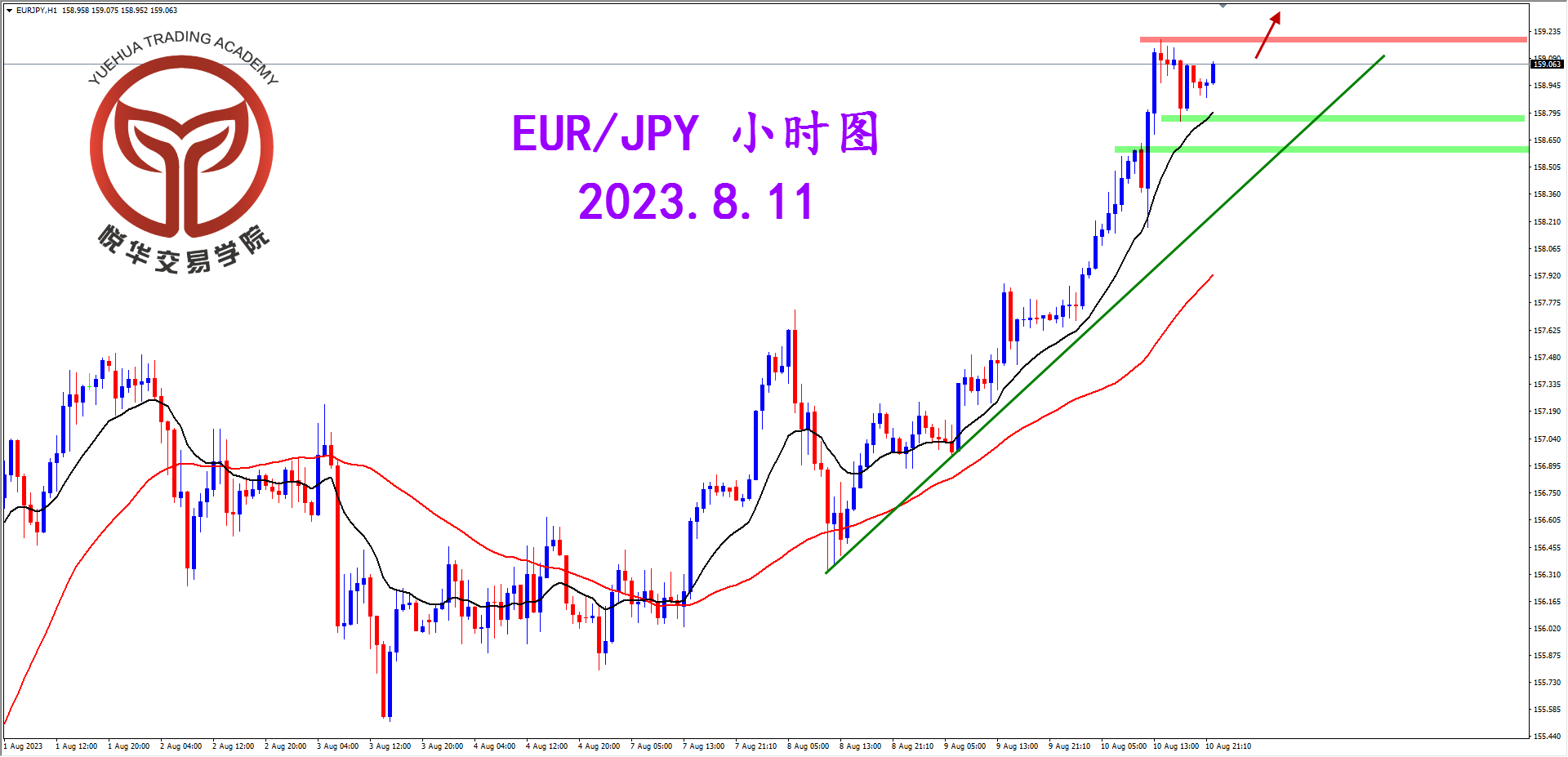 2023-8-11 星期五 6-50-02欧日小时图.png