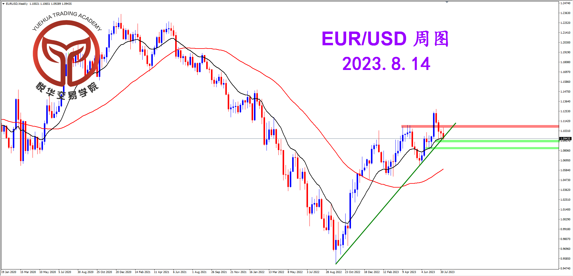 1691971332412277.png 2023-8-14 星期一 7-51-39欧美周图.png