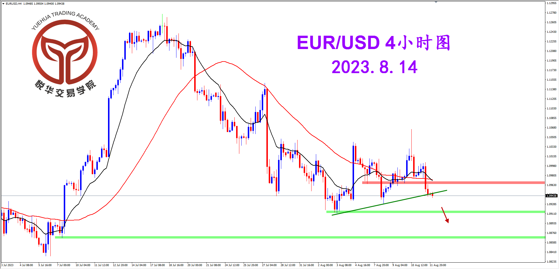 1691971351733832.png 2023-8-14 星期一 7-54-29欧美4小时图.png