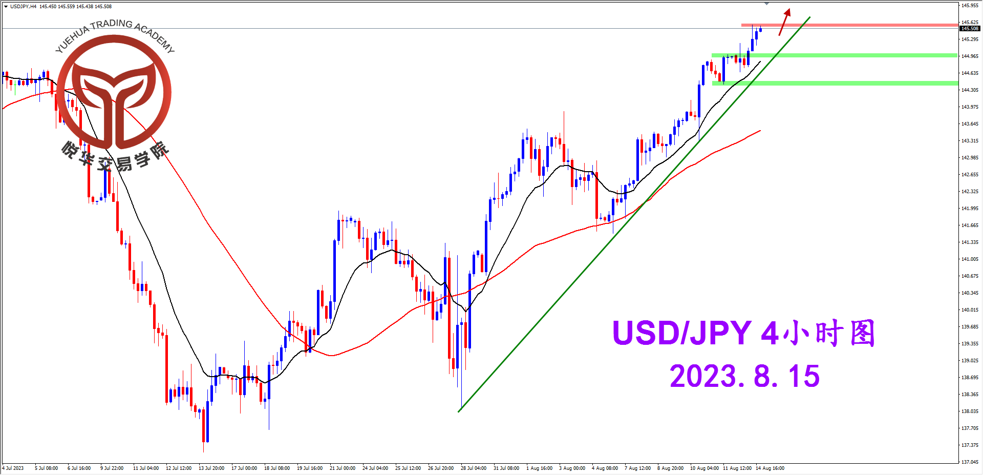 2023-8-15 星期二 7-24-57美日4小时图.png
