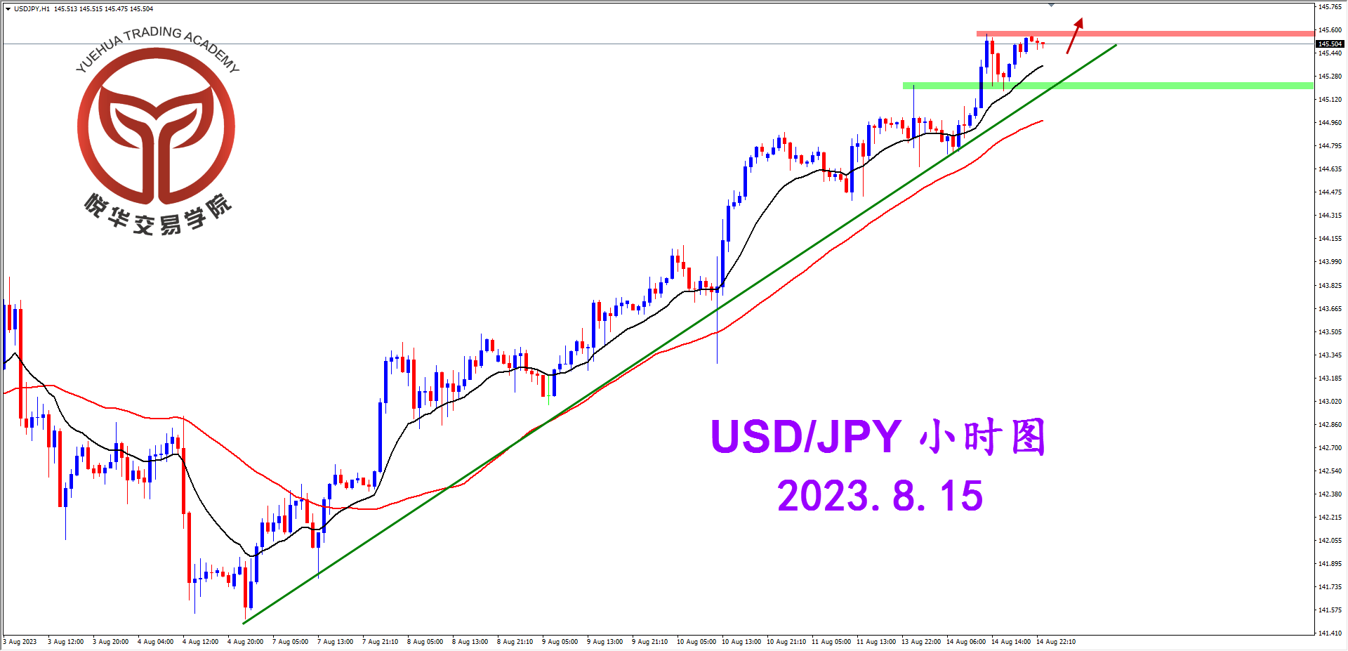 2023-8-15 星期二 7-26-35美日小时图.png
