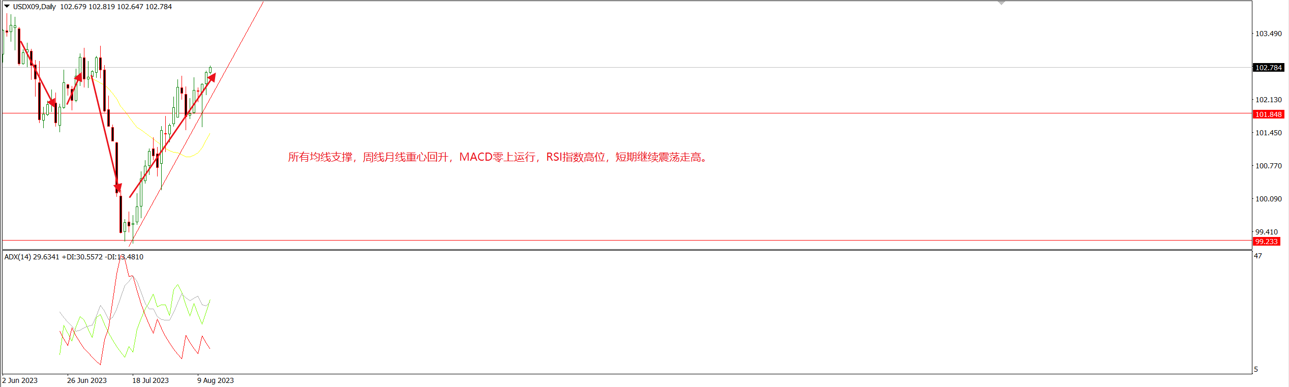 1692066619321800.png 美指.png