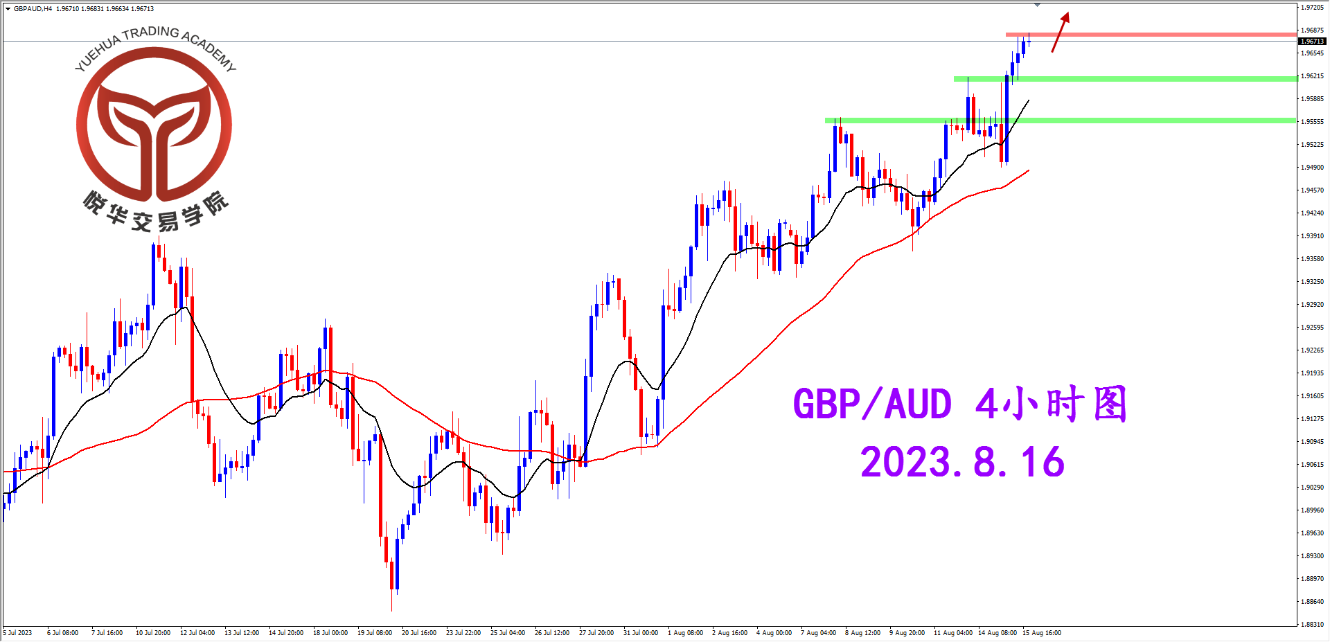 1692143054499370.png 2023-8-16 星期三 7-08-02镑澳4小时图.png