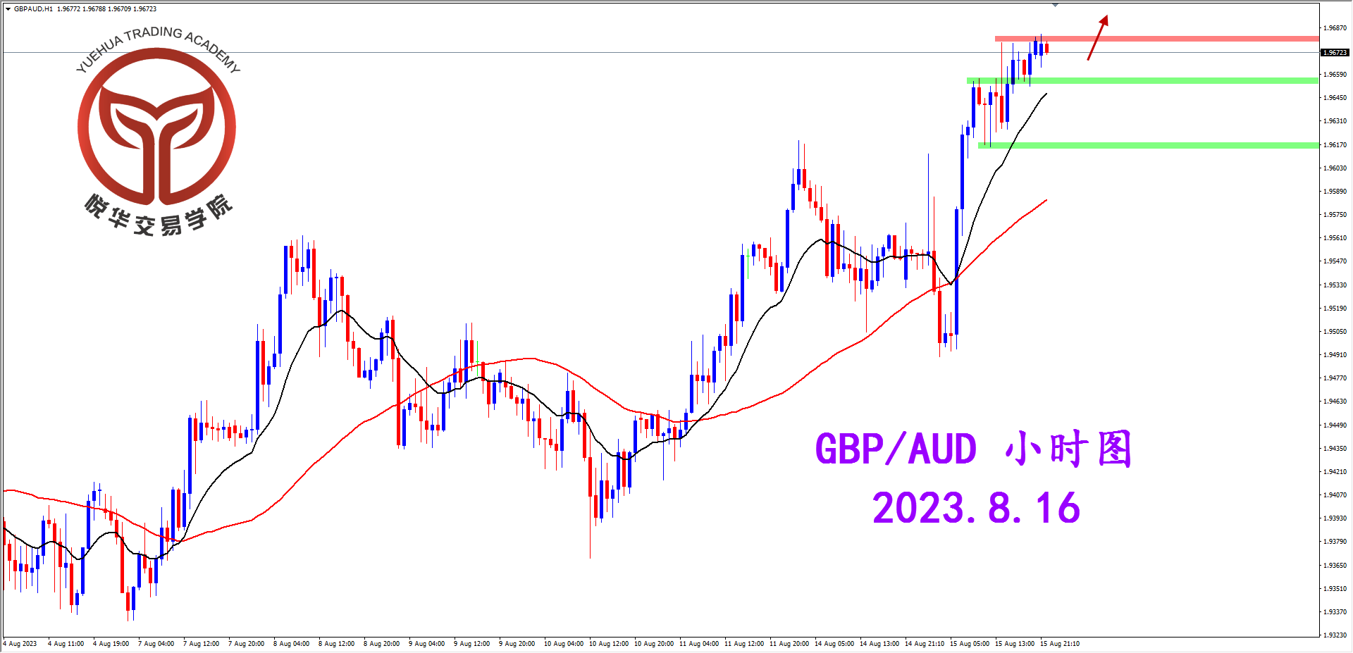 1692143064767609.png 2023-8-16 星期三 7-09-24镑澳小时图.png