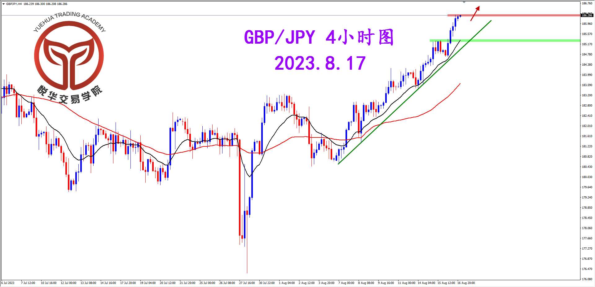 2023-8-17 星期四 8-05-21镑日4小时图.png