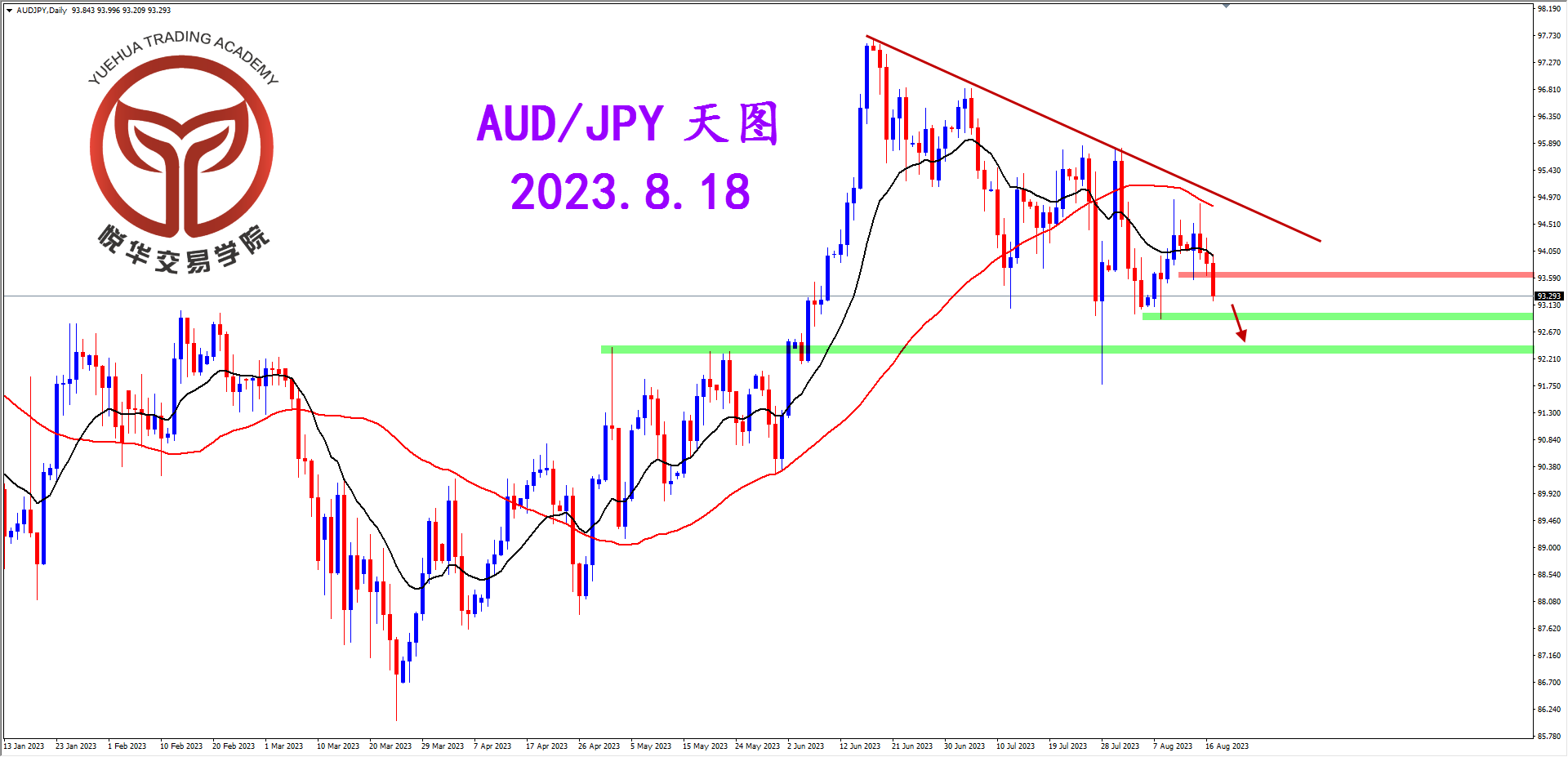 2023-8-18 星期五 7-49-20澳日天图.png