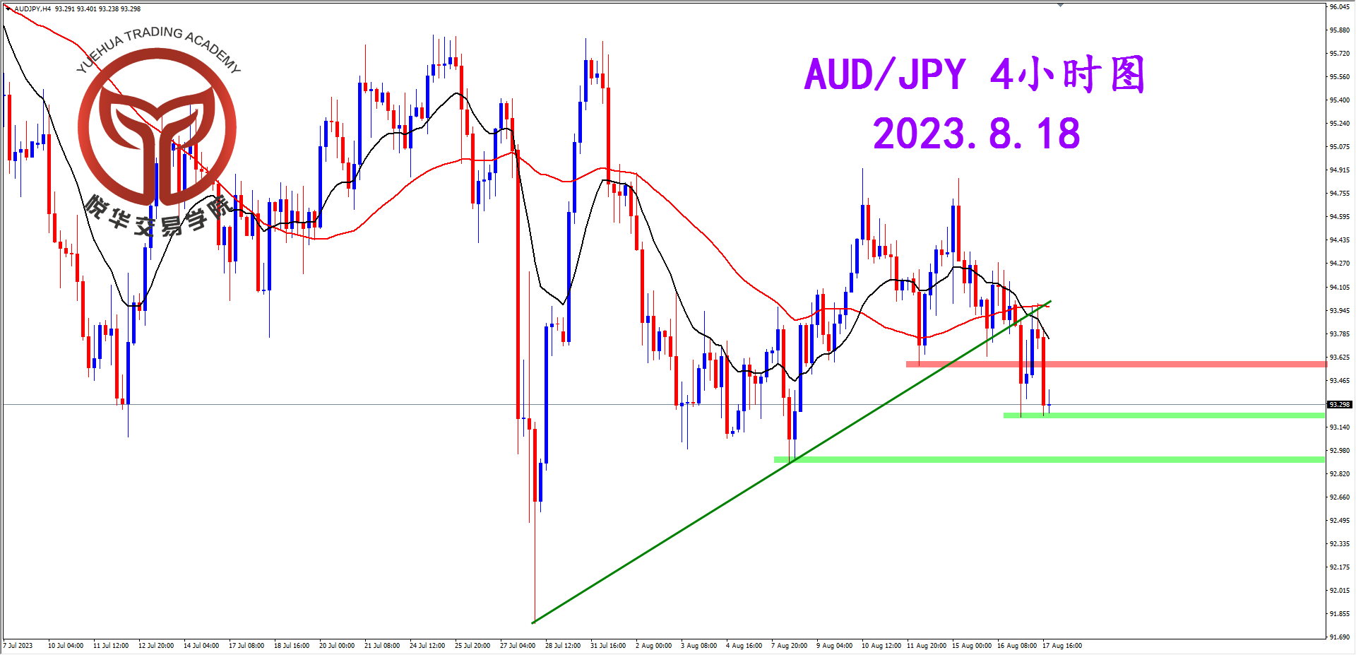 2023-8-18 星期五 7-51-41澳日4小时图.png