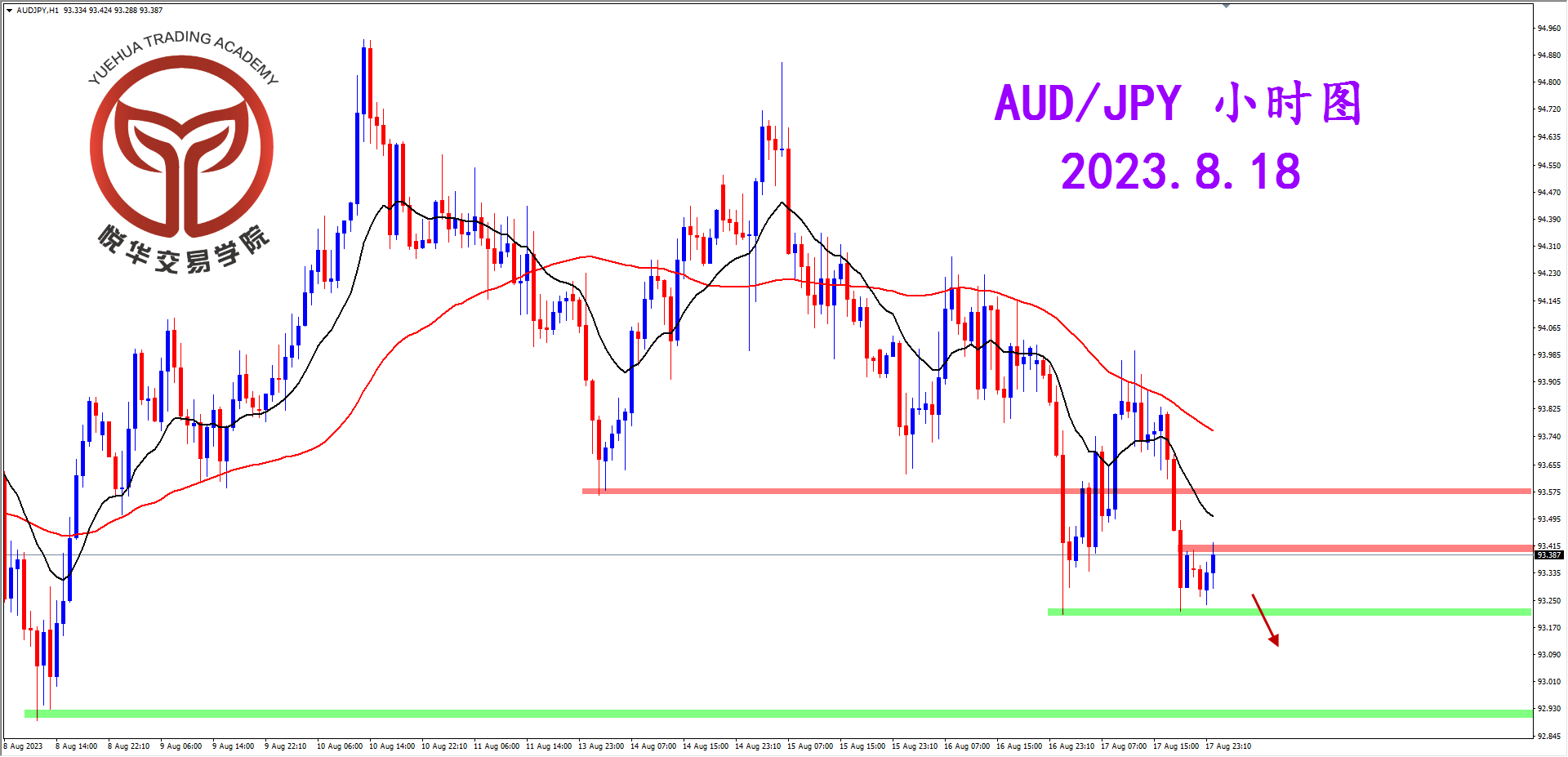2023-8-18 星期五 8-08-55澳日小时图.png