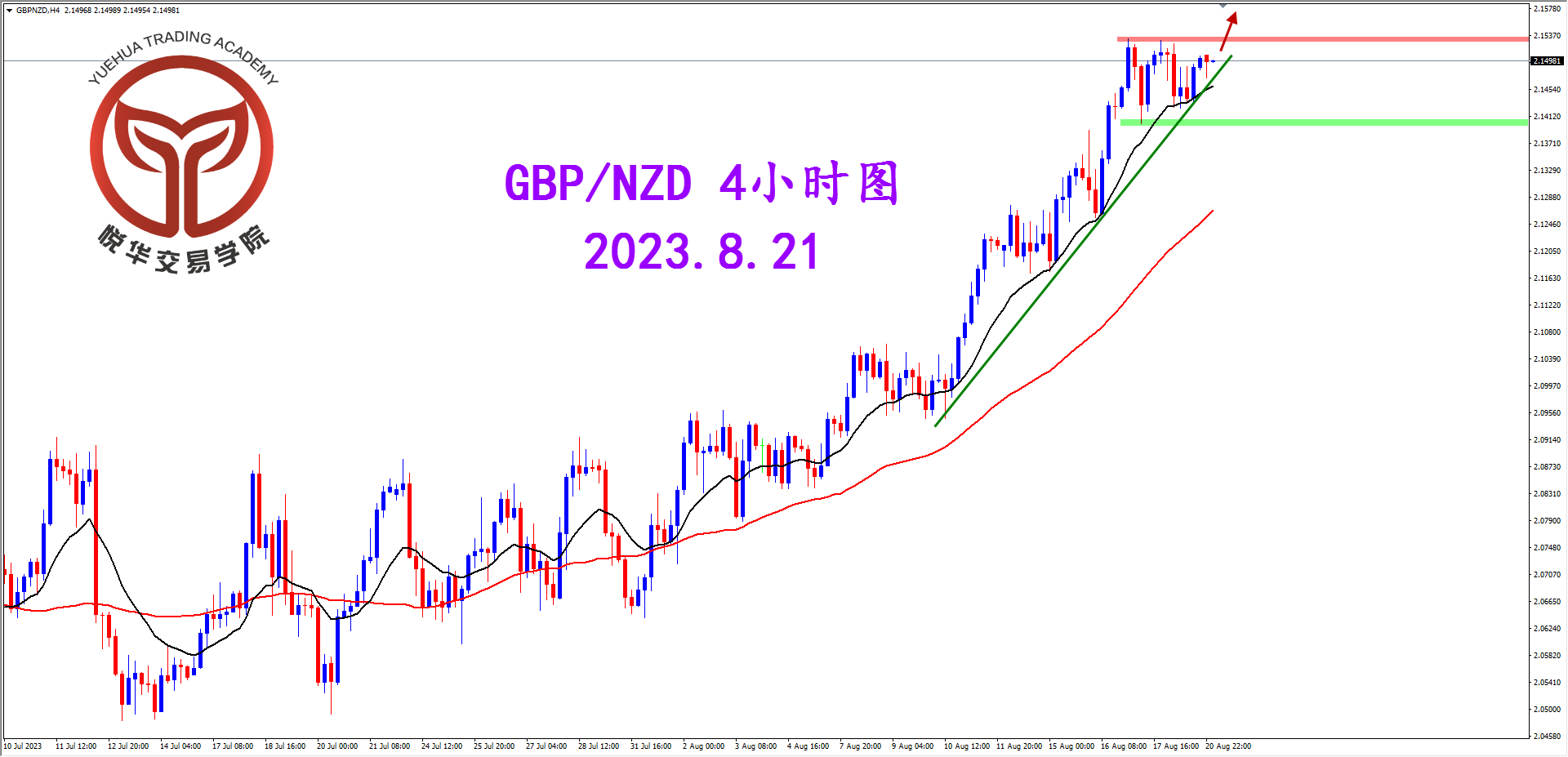 2023-8-21 星期一 8-00-48镑纽4小时图.png