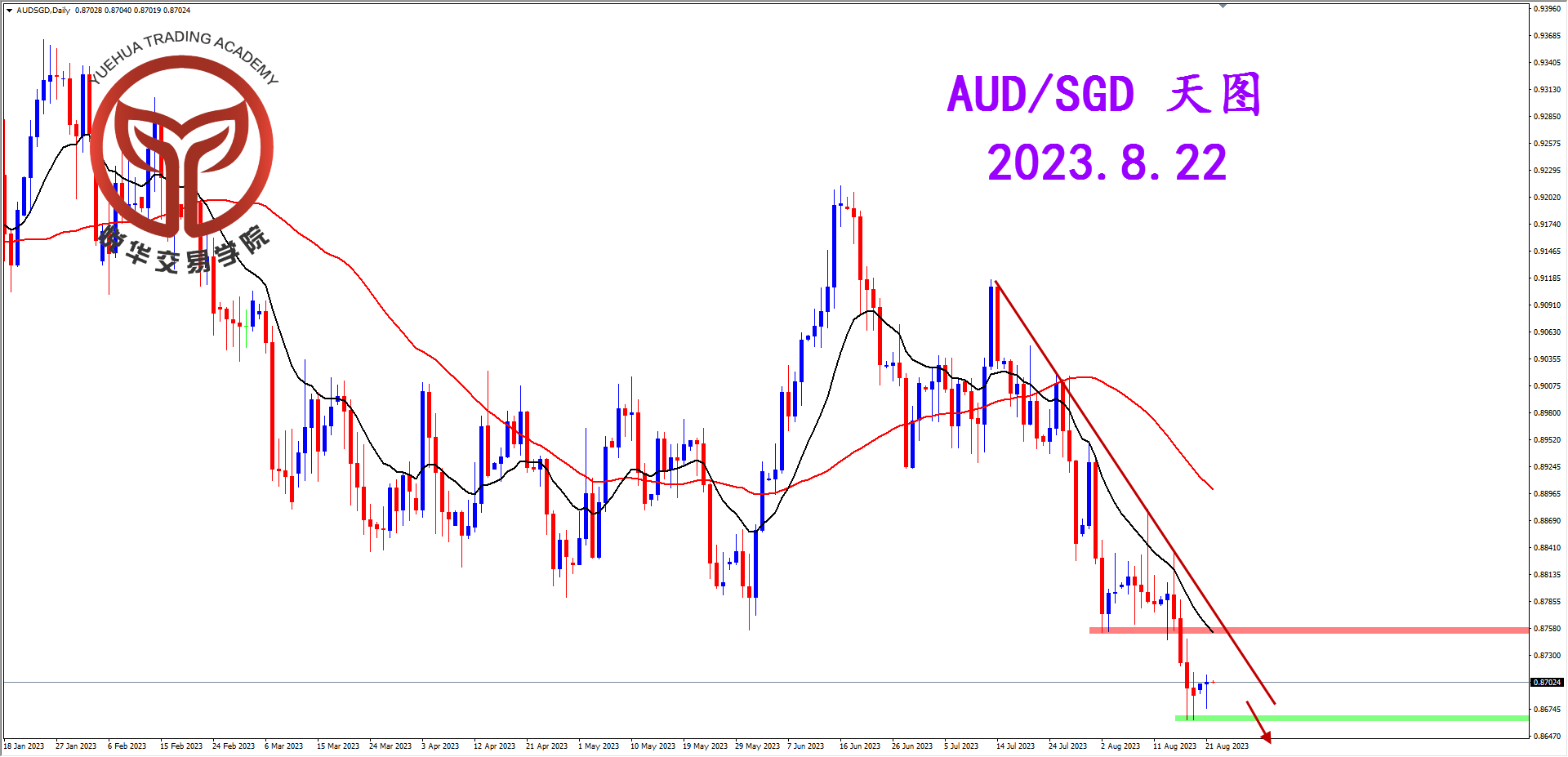 2023-8-22 星期二 8-01-39澳新天图.png