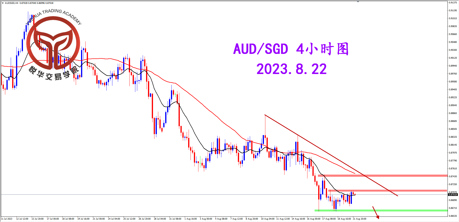 2023-8-22 星期二 8-12-17澳新4小时图.png
