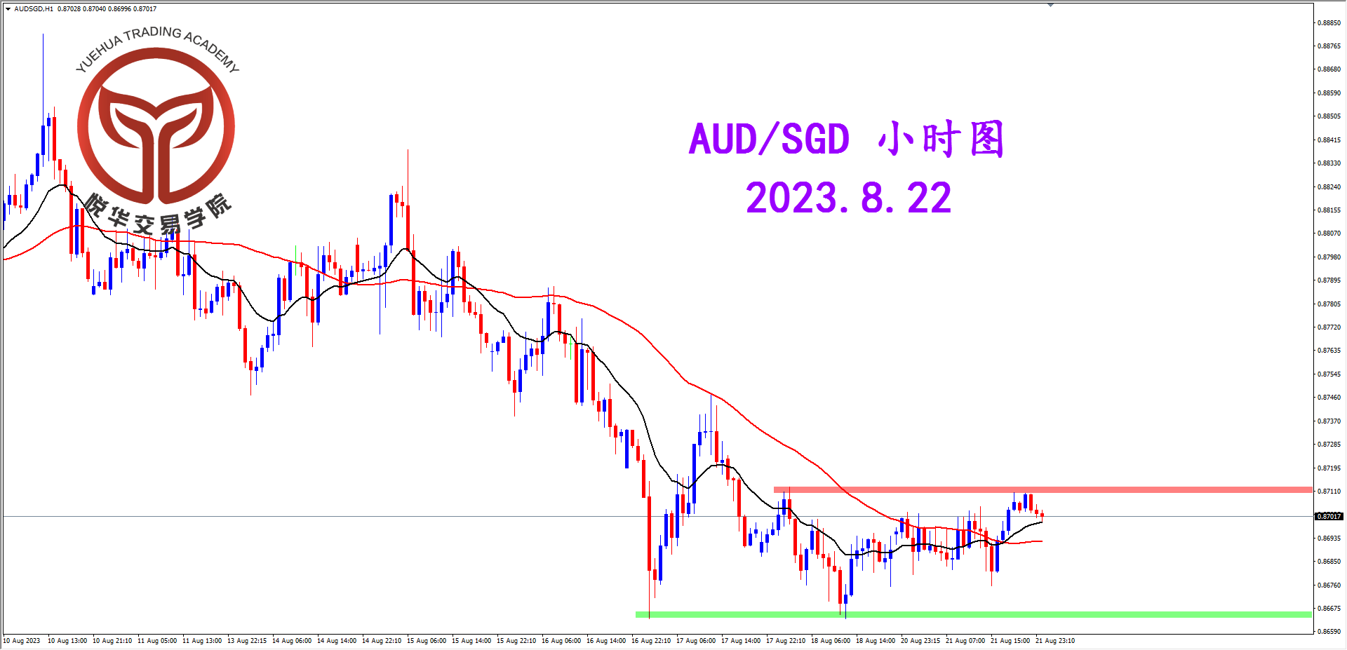 2023-8-22 星期二 8-15-52澳新小时图.png