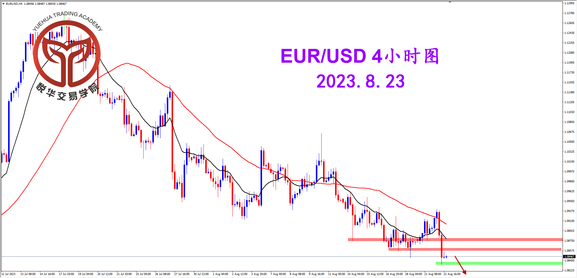 2023-8-23 星期三 6-36-59欧美4小时图.png