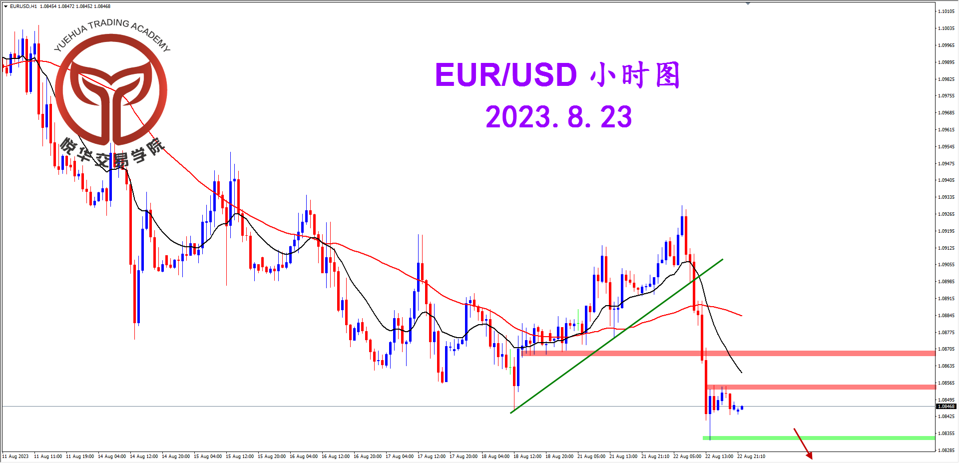 2023-8-23 星期三 6-38-02欧美小时图.png