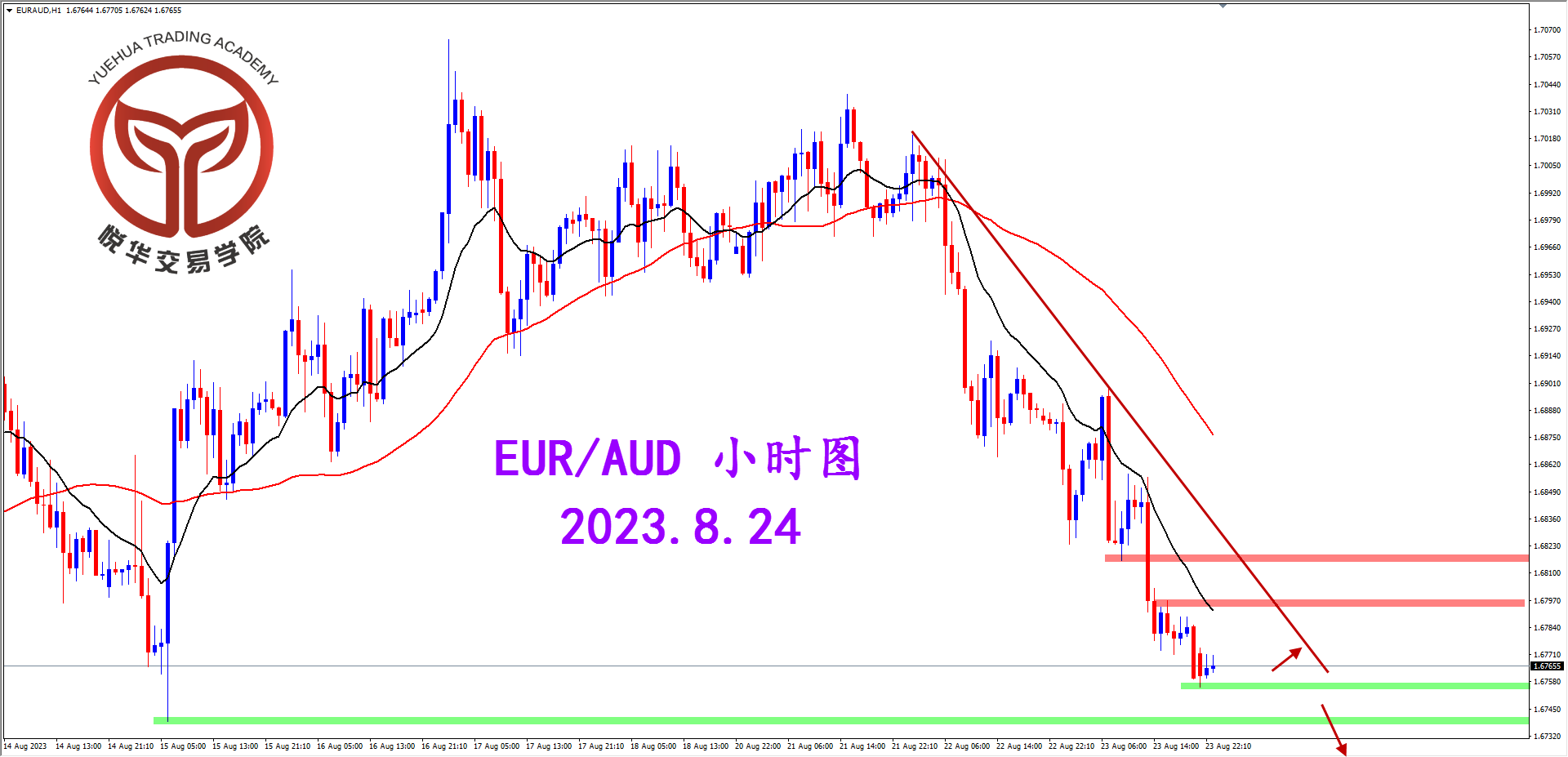 2023-8-24 星期四 7-59-13欧澳小时图.png