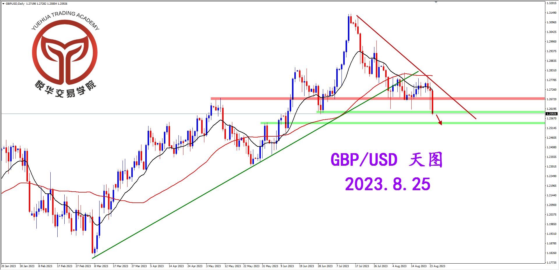 2023-8-25 星期五 7-55-09镑美天图.png