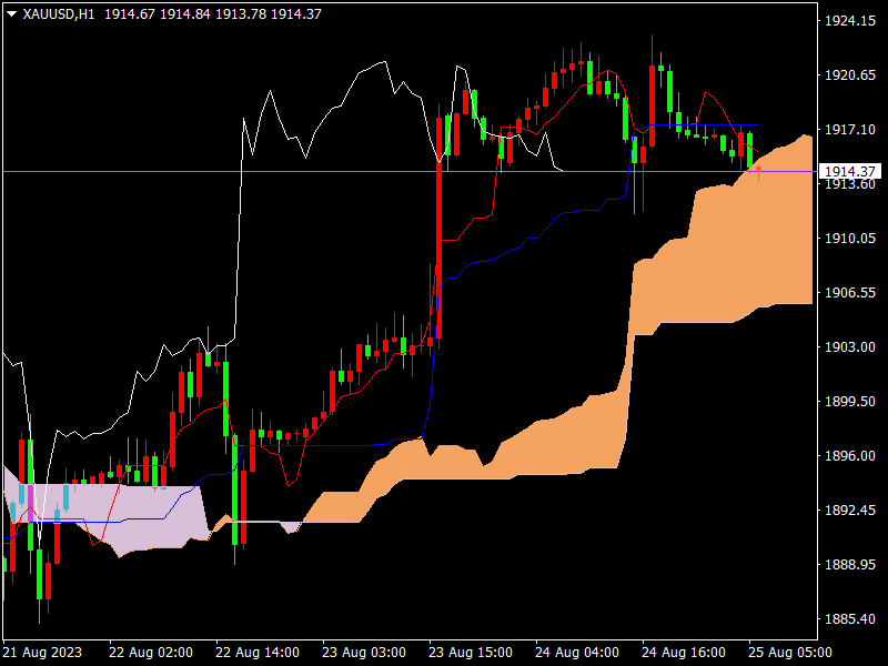 1692950906402119.png XAUUSDH1.png