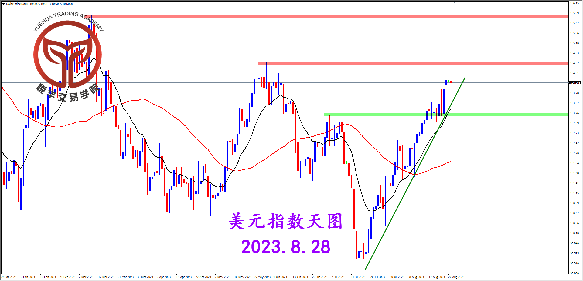 2023-8-28 星期一 8-04-49美指天图.png