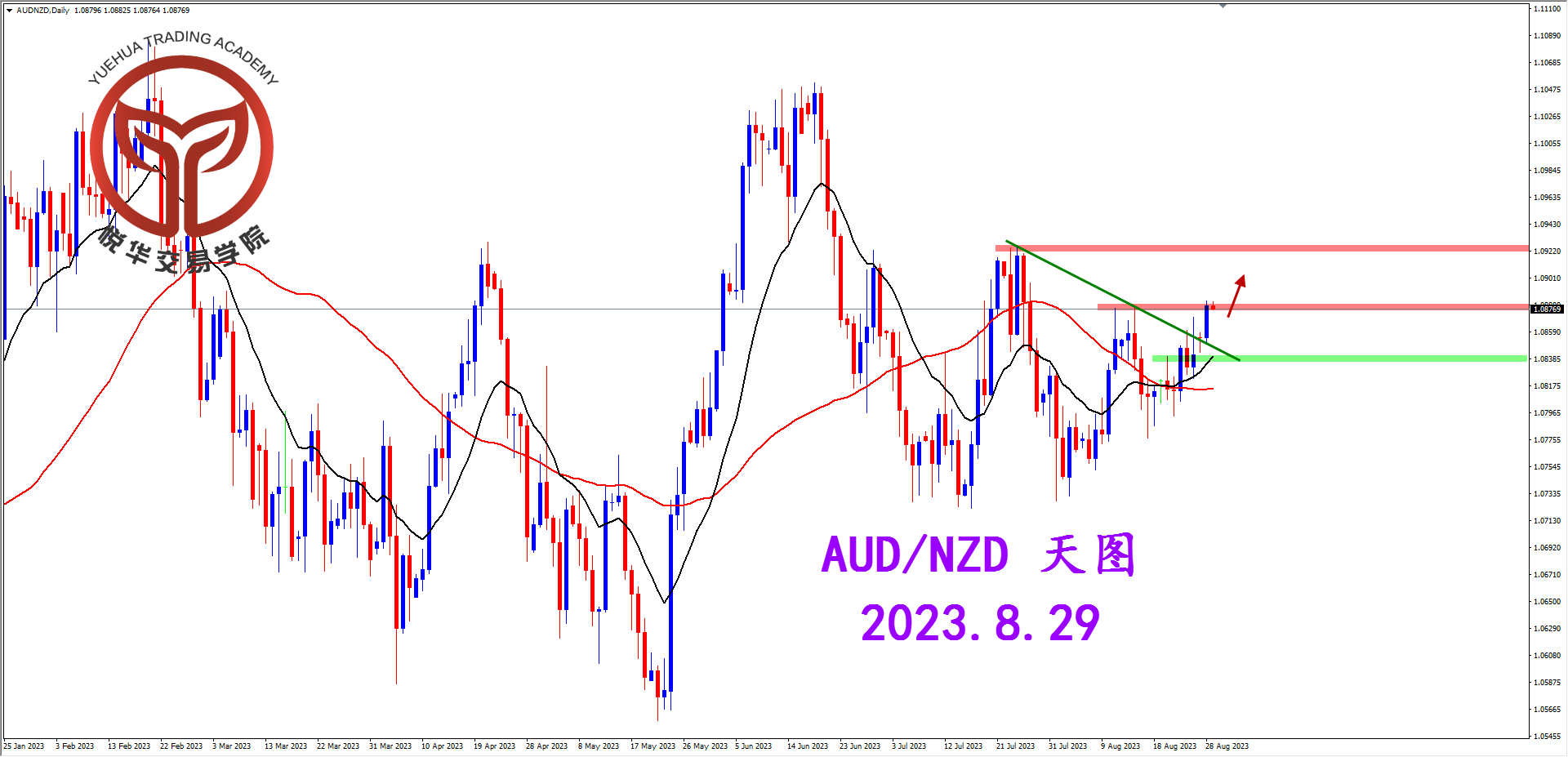 2023-8-29 星期二 8-17-15澳纽天图.png