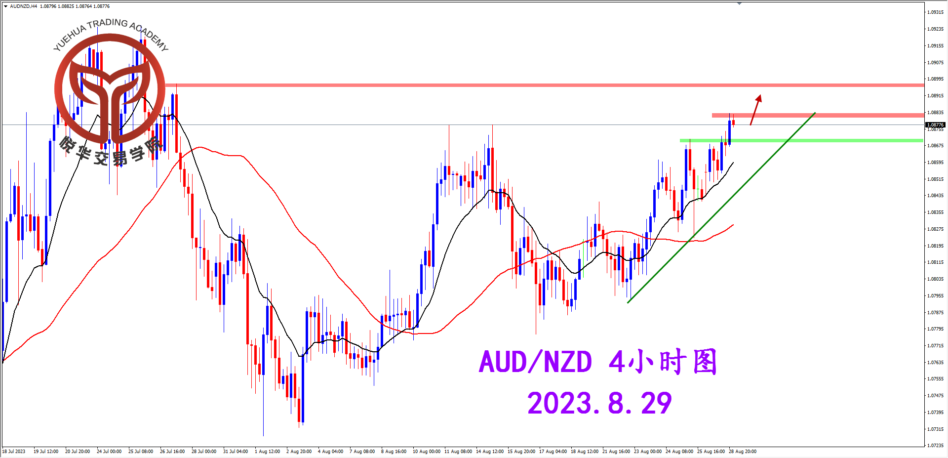 2023-8-29 星期二 8-18-45澳纽4小时图.png
